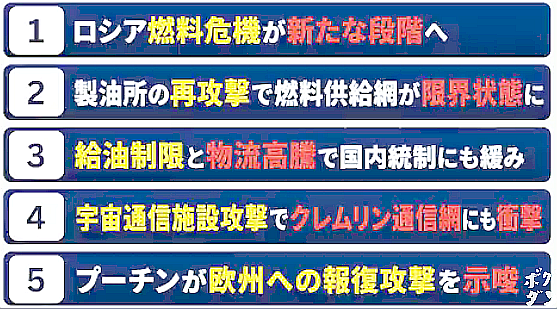 (3) ロシアの敗北か、それとも世界大戦か！？製油所42％停止・