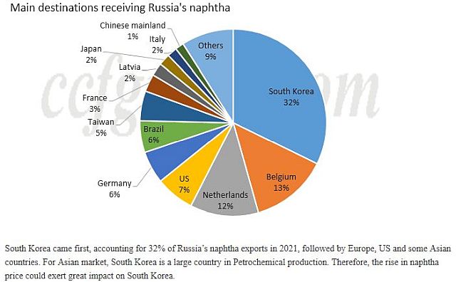 FireShot Webpage Screenshot #2344 - 'Naphtha spikes