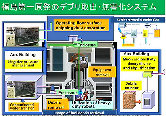 FireShot Capture 204 - 奈良林直×加藤康子◆放射性廃棄物の無害化に