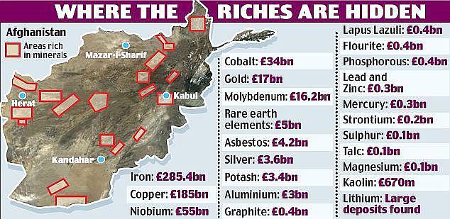 afghan-mineral-sites-35574853726