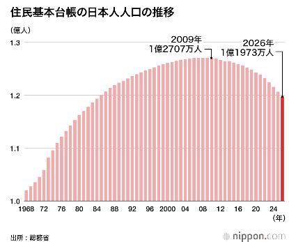 FireShot Webpage Screenshot #1990 - '〈縮むニッポン〉日本人