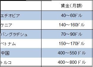 table