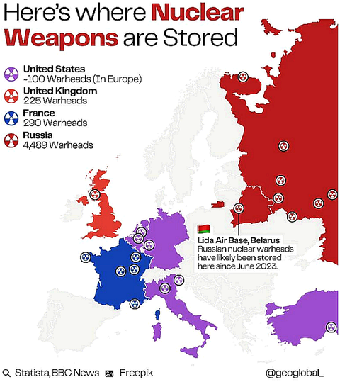 Where Nuclear Weapo