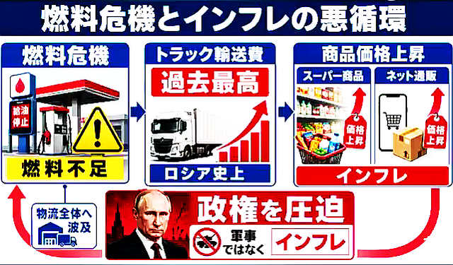 (3) ロシアの敗北か、それとも世