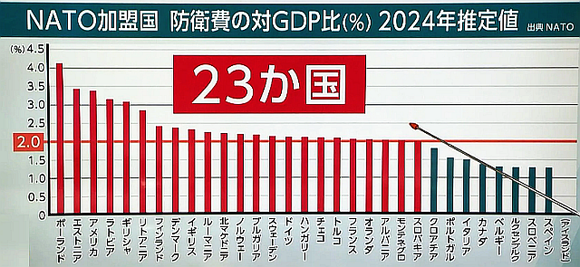 FireShot Capture 96 - NATO加盟国 急増する国防__ -