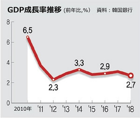 gdp_kr