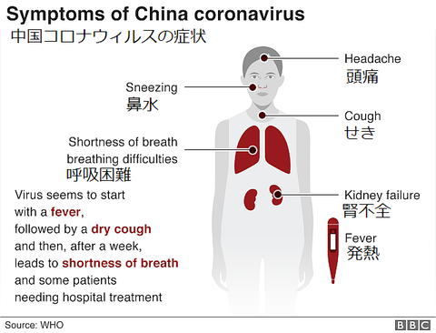_110635787_corona_virus_symptoms_short_640_3x-nc