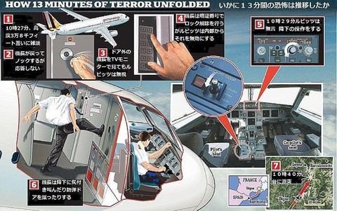 27075E2000000578-3013582-image-a-3_1427425763790