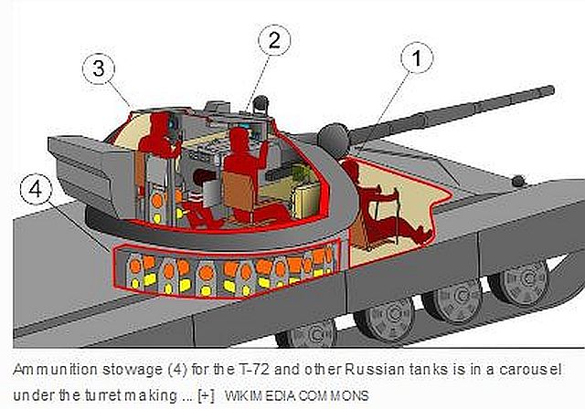 FireShot Webpage Screenshot #2141 - 'Why Do Russian Tank