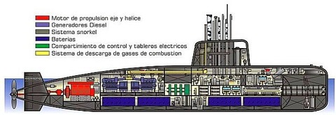 DibTRInside submarine