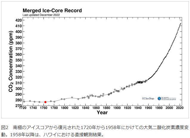 FireShot Webpage Screenshot #1601 - 'Modern Times I 過去80万年の気候を