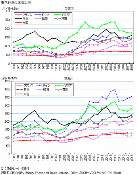北の国から猫と二人で想う事 Livedoor版 アメリカ カナダ