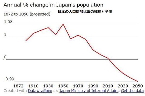 Japan’s sexual apathy is endangering the global economy(2)