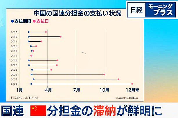 FireShot Capture 467 - 国連分担金　中国滞納で