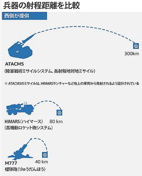 FireShot Capture 285 - 【解説】　長距離ミサイルを