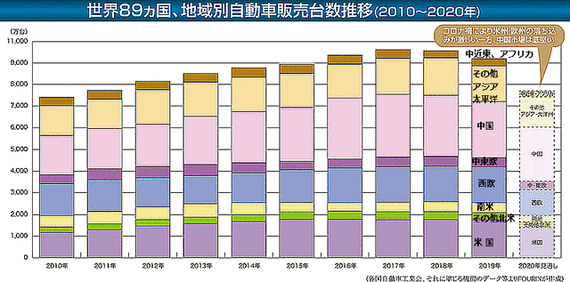 graph