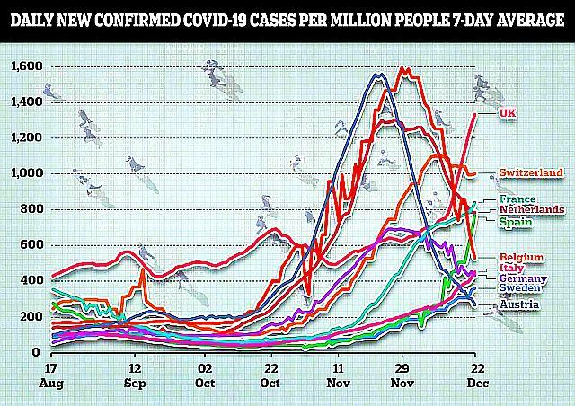 Christmas-Covid-crackdown-sweeps-Europe-Austria