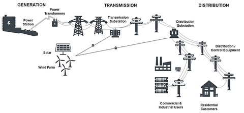 Electric-Grid-Map2-1024x477