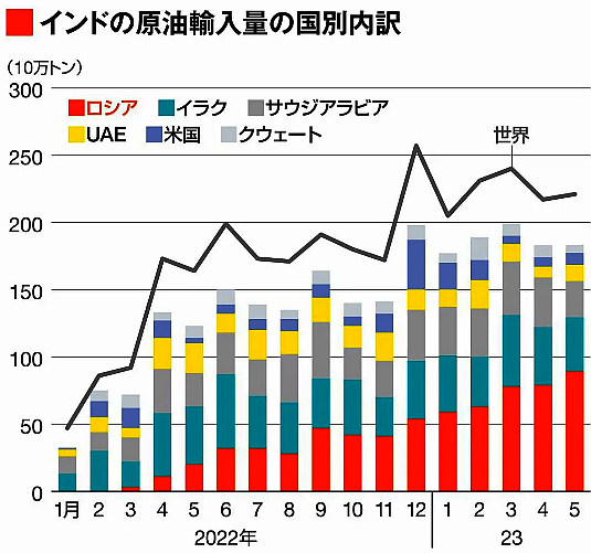 FireShot Capture 46 - ロシア産原油を