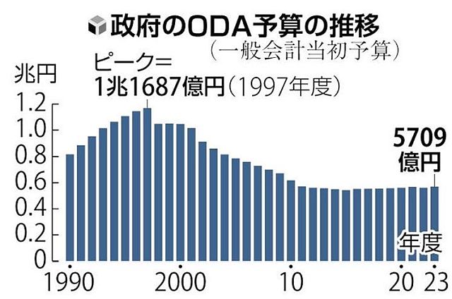 FireShot Webpage Screenshot #940 - '「オファー型ODA」で途上国