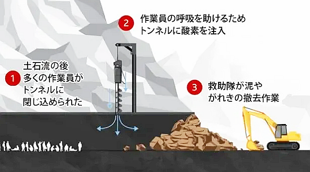 ネパール水力発電所のトンネルから複数の作業員