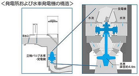 tohokuepco_hydro_toyomi2