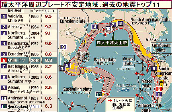 太平洋 造山 帯 環