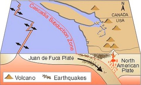 subduction