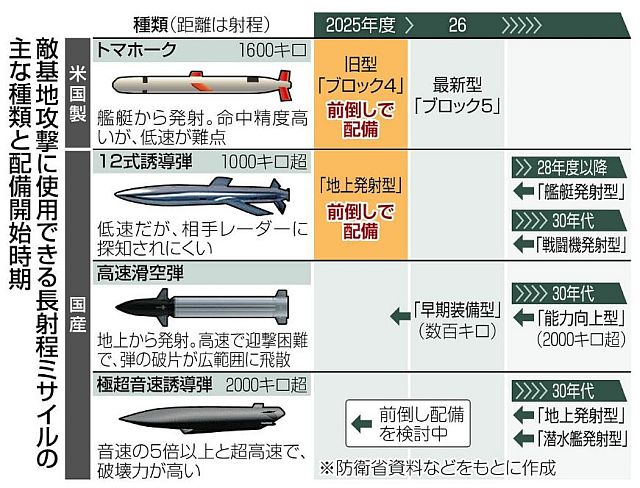 FireShot Webpage Screenshot #1848 - '長射程ミサイル配備を20