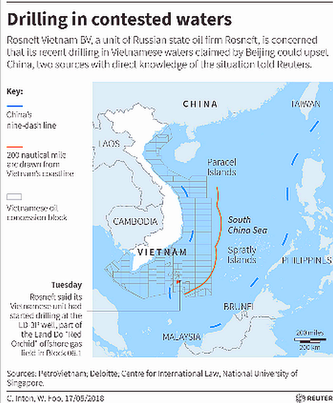 Exclusive- As Rosneft's Vietnam unit drills in dispute