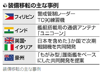 フィリピンに護衛艦を輸出へ、中国への抑止力