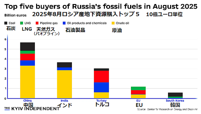 FireShot Capture 51 - Who buys Russia