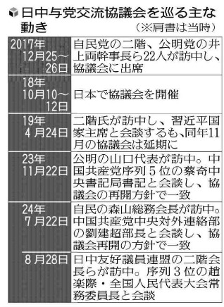 日中の「パイプ役」育成課題…自公両党の議員団、13日から訪中 - 読売新聞