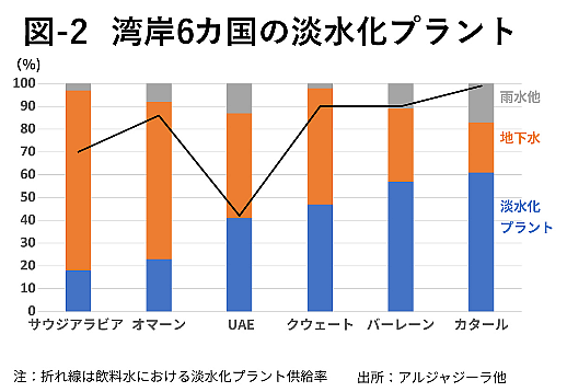 イランが持つ「水」への攻撃というカード、淡水プラント