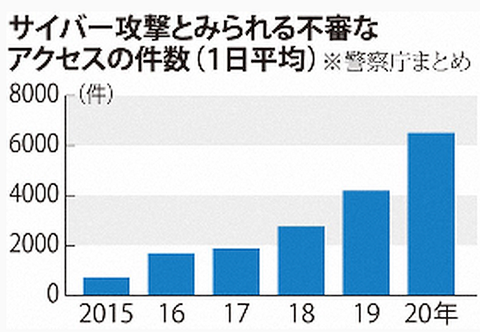 nshot #392 - '航空・防衛２００機関にサイバー攻撃　特定ソフト