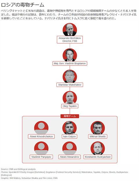 screencapture-edition-cnn-2020-12-21