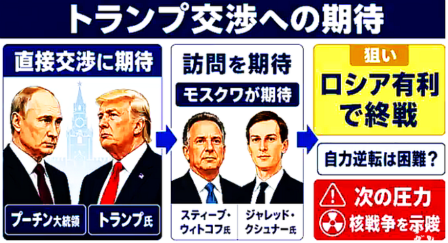 (3) ロシアの敗北か、それとも世界大戦か！