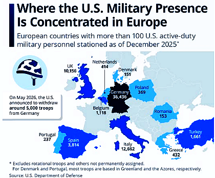 Statista - The United States sa
