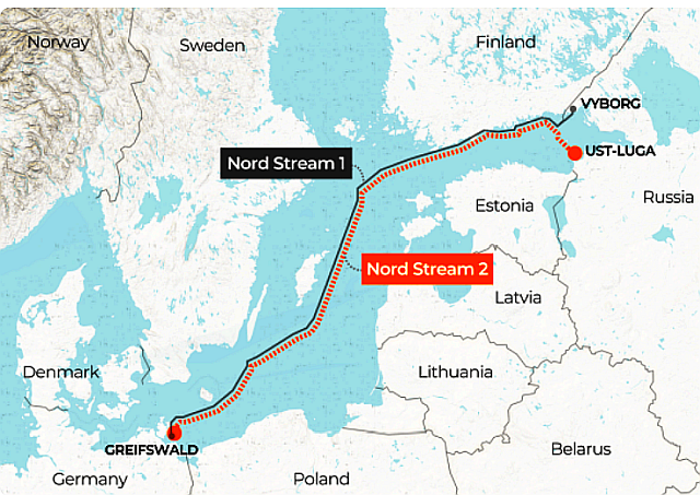 Nord Stream 2- Why Russia’s pip