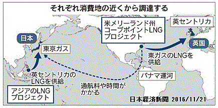 tokyo-gas-Centrica