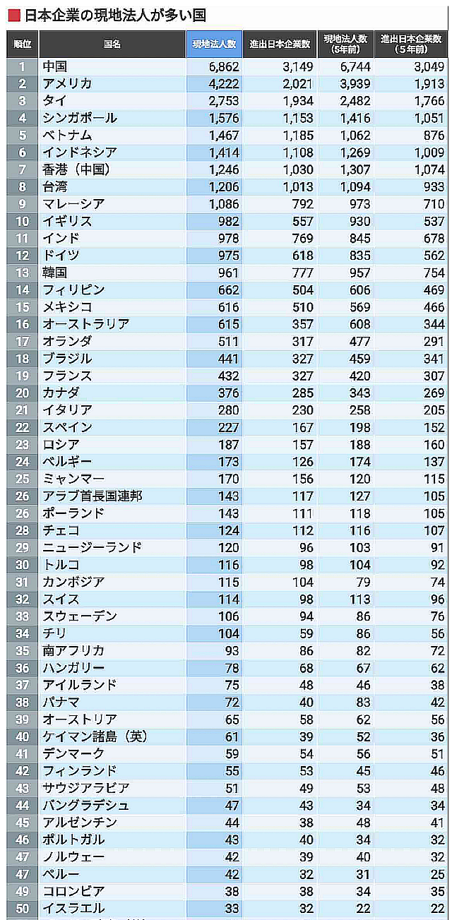FireShot Capture 326 - 日本企業が進出している｢国