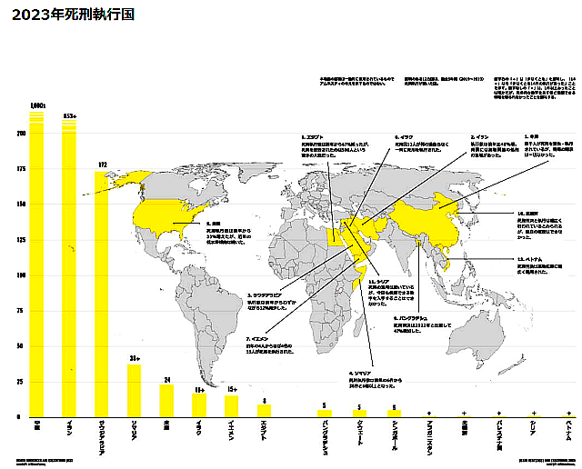FireShot Capture 185 - 最新の死刑統計