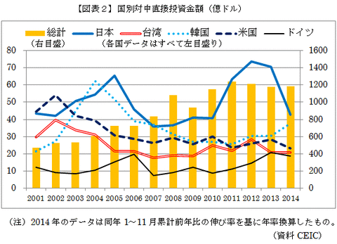 150202_seguchi-j-fig2