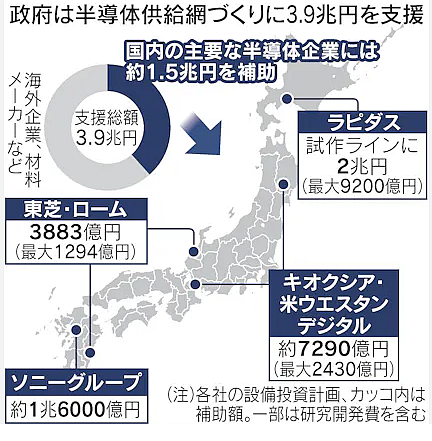 ソニーが巨額投資！「新半導体工場」 - Google 検索