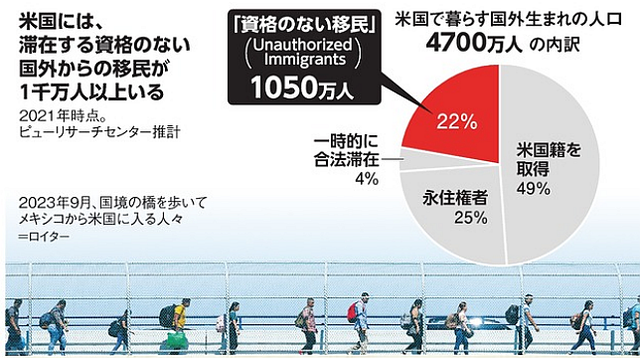 【そもそも解説】米国の移民問題とは