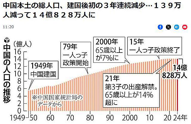 FireShot Webpage Screenshot #1860 - '中国本土の総人
