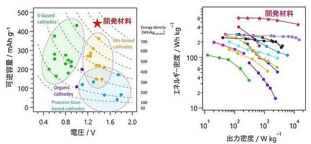 FireShot Webpage Screenshot #1620 - '水系亜鉛イオン電池