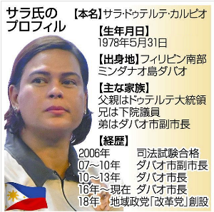 FireShot Capture 286 - ドゥテルテ氏長女、比大統領選に意欲