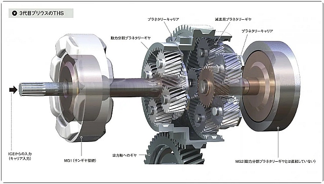 トヨタ｜THSとは何か、無段変
