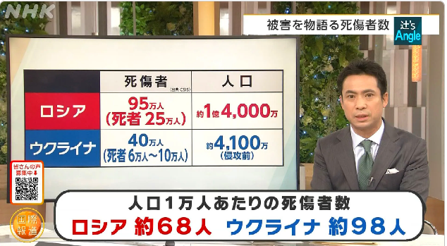 ロシア・ウクライナ　被害の大きさ 物語る死傷者数(辻󠄀’s A
